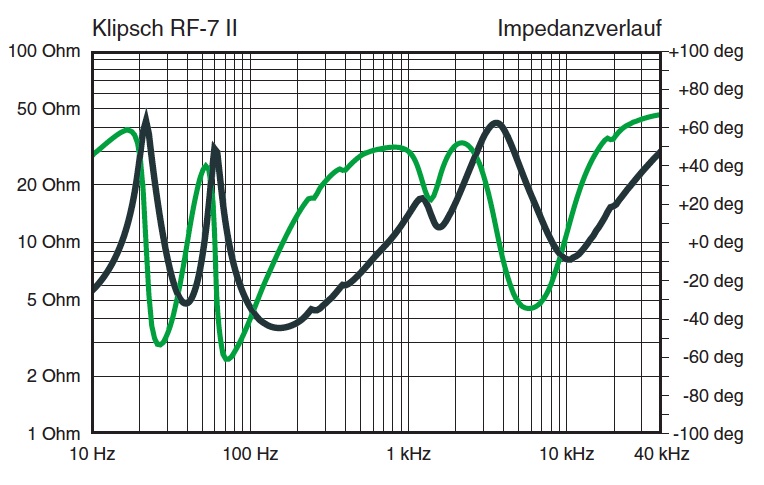 Klipsch_RF7_II_Impedence_Curve.jpg